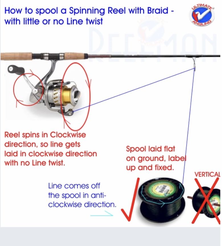Line Problems I bought a boat and started crappie fishing this year. I have purchased a few new