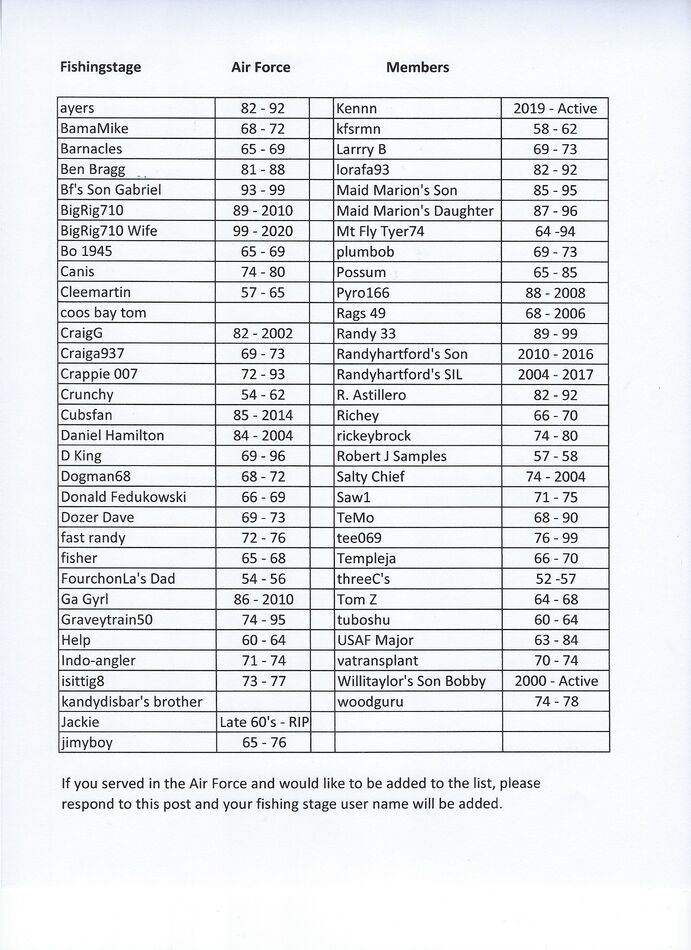 Fishingstage members that served in the Air Force Air Force members...