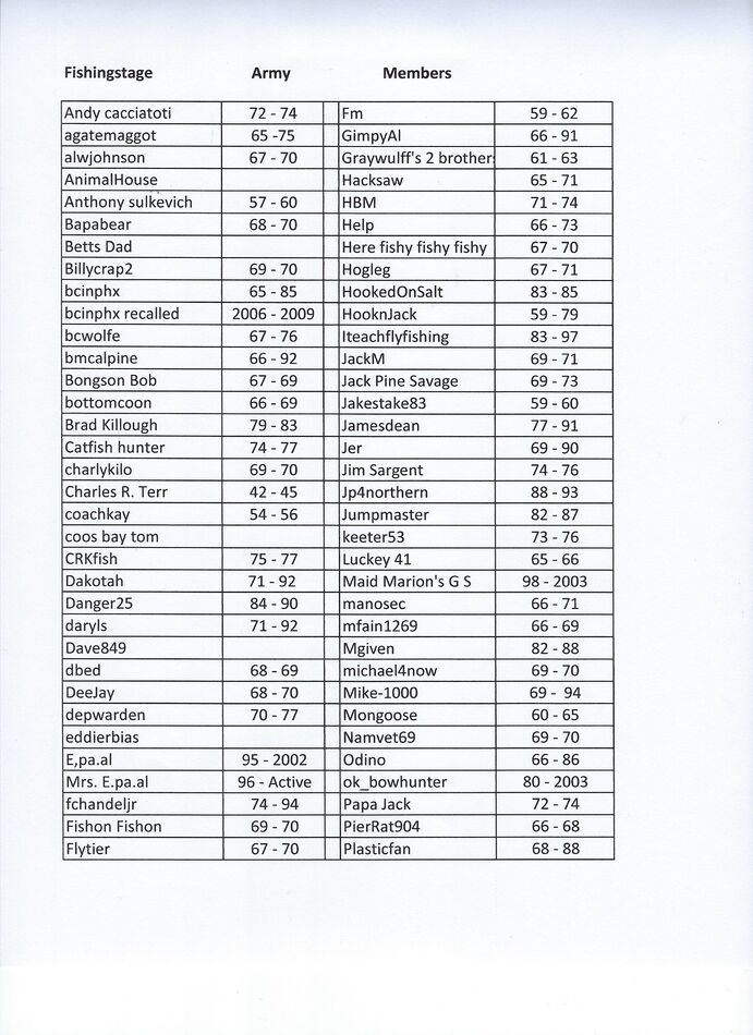 Fishingstage members that served in the Army Army members...