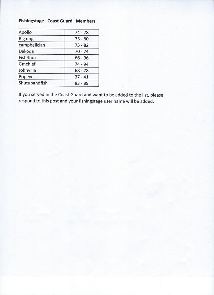 Fishingstage members that served in the Coast Guard Coast Guard members...