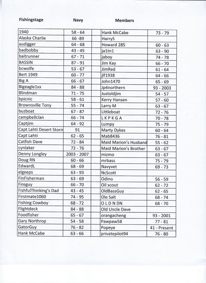 Fishingstage members that served in the Navy Navy Members...