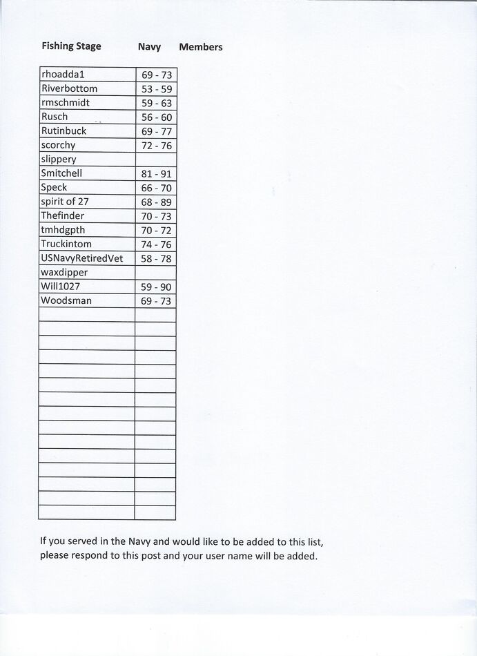 Fishingstage members that served in the Navy Navy Members...